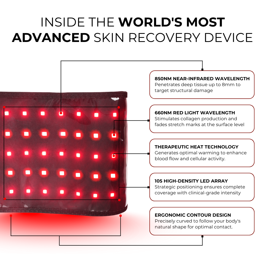 StriaFade™ | Dual-Wavelength Red Light Belt with 3-Layer Lift Technology