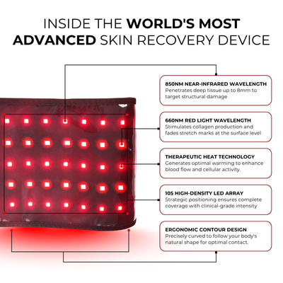 StriaFade™ | Dual-Wavelength Red Light Belt with 3-Layer Lift Technology